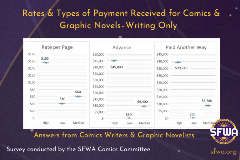 sfwa-surveys-comics-writers-and-graphic-novelists-on-pay-sfwa