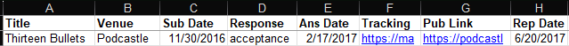 Top of Excel spreadsheet used by the author with the following columns: Title, Venue, Sub Date, Response, And Date, Tracking, Pub Link, and Rep Date.